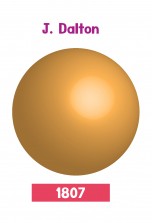 The structure of the atom as imagined by Dalton